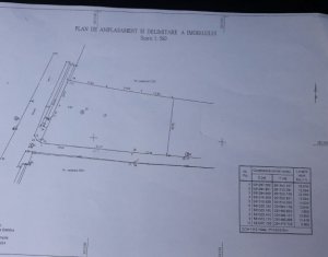 Telek eladó on Cluj-napoca, Zóna Faget