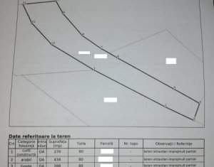 Telek eladó on Feleacu