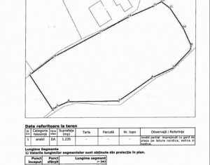 Telek eladó on Feleacu