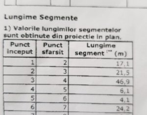 Telek eladó on Cluj-napoca, Zóna Iris