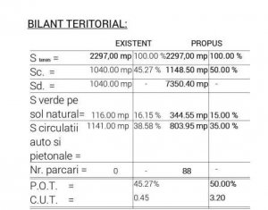 Telek eladó on Cluj-napoca, Zóna Dambul Rotund