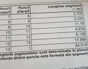 Telek eladó on Cluj-napoca, Zóna Someseni
