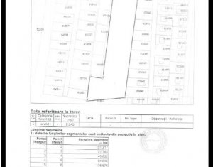 Telek eladó on Dezmir