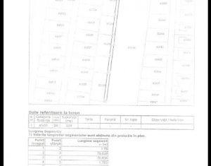 Telek eladó on Dezmir