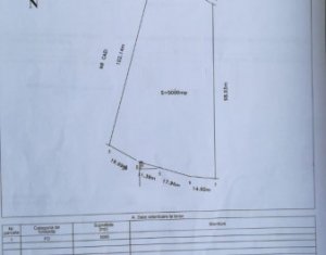 Telek eladó on Feleacu