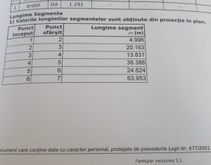 Telek eladó on Dezmir