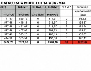 Telek eladó on Cluj-napoca, Zóna Iris