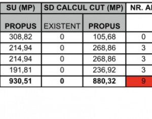 Telek eladó on Cluj-napoca, Zóna Iris