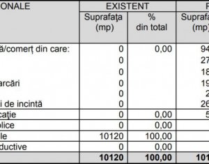 Telek eladó on Floresti