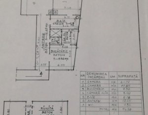 Lakás 2 szobák eladó on Cluj-napoca, Zóna Centru