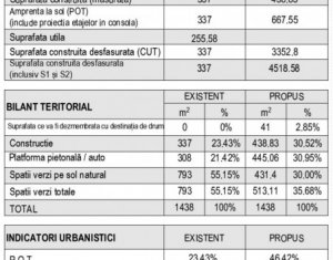 Telek eladó on Cluj-napoca, Zóna Iris