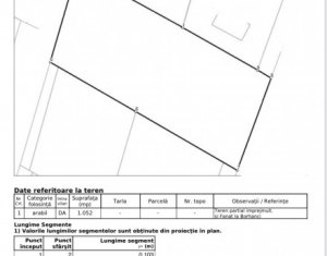 Telek eladó on Cluj-napoca, Zóna Borhanci