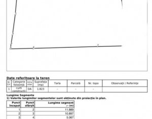 Telek eladó on Cluj-napoca