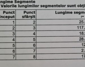 Telek eladó on Sannicoara