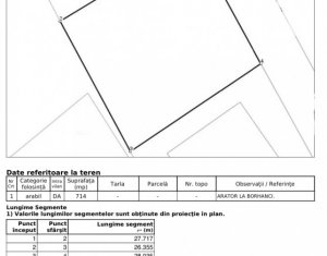 Telek eladó on Cluj-napoca, Zóna Borhanci