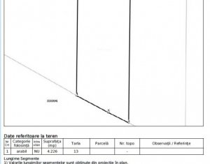 Telek eladó on Cluj-napoca, Zóna Iris