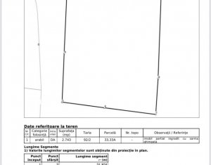 Terrain à vendre dans Aiton, zone Centru