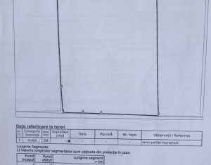 Terrain à vendre dans Cluj-napoca, zone Iris