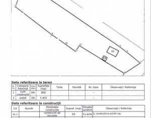 Telek eladó on Jucu De Mijloc