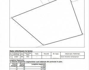 Telek eladó on Cluj-napoca, Zóna Europa