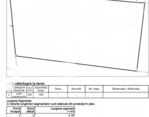 Telek eladó on Feleacu, Zóna Centru