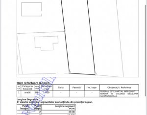 Telek eladó on Cluj-napoca, Zóna Europa