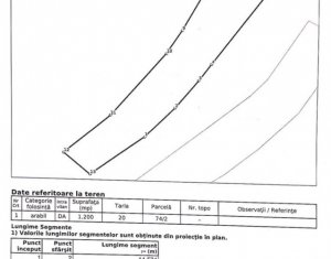 Terrain à vendre dans Cluj-napoca