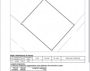 Telek eladó on Cluj-napoca, Zóna Borhanci