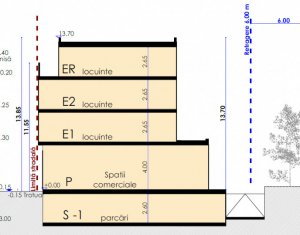 Terrain à vendre dans Cluj-napoca, zone Marasti