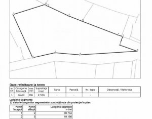 , 1706m2 in Cluj-napoca, zona Sopor
