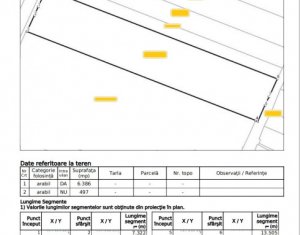 Telek eladó on Jucu De Mijloc