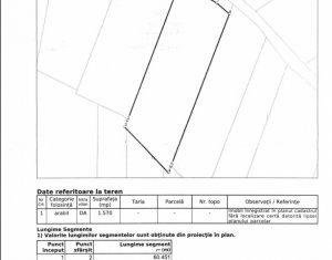 Terrain à vendre dans Cluj-napoca, zone Faget