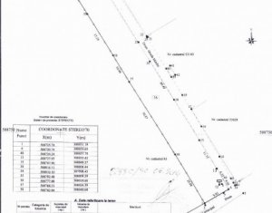 Telek eladó on Cluj-napoca