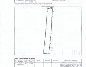 Terrain à vendre dans Cluj-napoca, zone Sopor