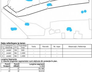 Terrain à vendre dans Rasca