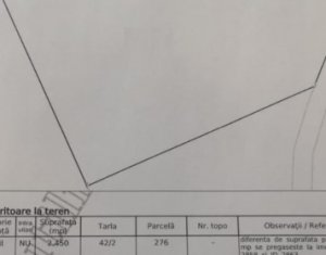 , 2450m2 dans Ciurila