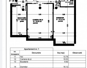 Lakás 2 szobák eladó on Cluj-napoca, Zóna Manastur