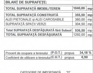 Casa/teren in Grigorescu pentru o dezvoltare eleganta