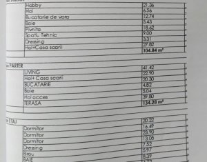 Teren autorizat casa individuala, Europa, Cluj-Napoca
