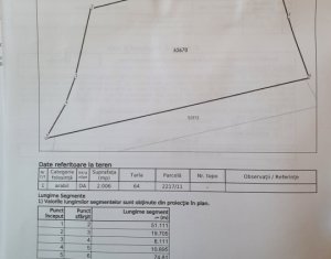 Teren intravilan 2000 mp – Popesti (Baciu) Ideal pentru casă, grădină și livada