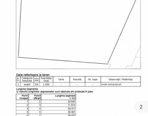Telek eladó on Cluj-napoca, Zóna Borhanci
