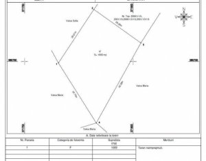 Terrain à vendre dans Muntele Baisorii