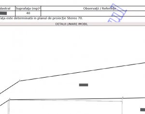Spatiu comercial alimentatie publica zona Gara