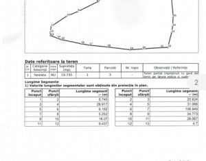 , 19735m2 dans Rasca