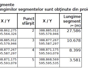 Telek eladó on Chinteni