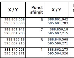 Telek eladó on Chinteni