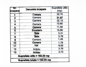 Ház 5 szobák kiadó on Cluj-napoca, Zóna Centru