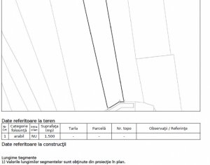 Terrain à vendre dans Salicea