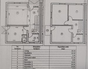 Maison 4 chambres à vendre dans Gilau