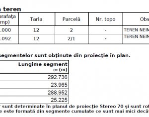 TEREN PENTRU DEZVOLTARE IMOBILIARA - 7.092 MP - CORUSU, BACIU